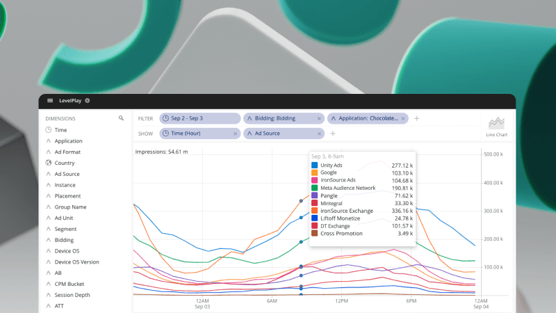 여러가지 그래프를 표시하는 화면 