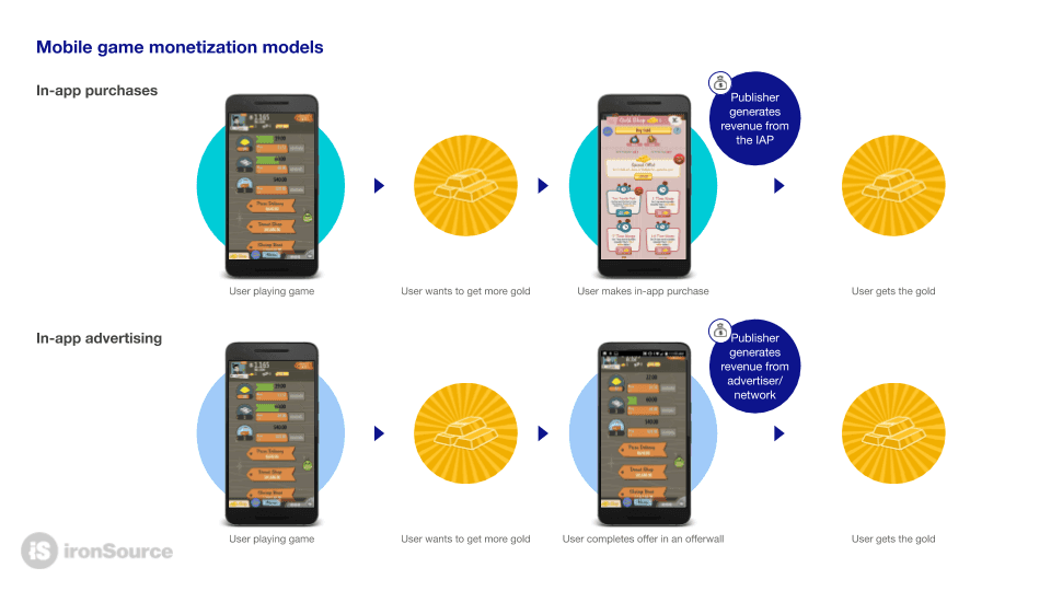 game monetization models