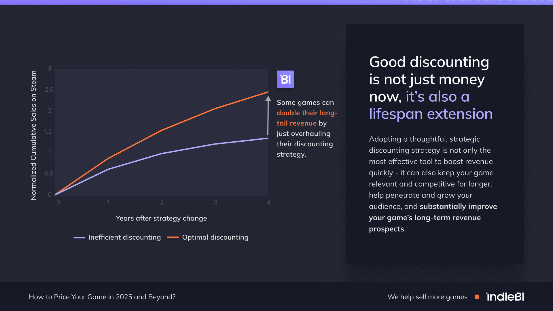 good discounting is not just money now its also a lifespan extension